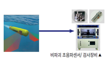 자동차용 열상카메라, 산업용 적외선 카메라