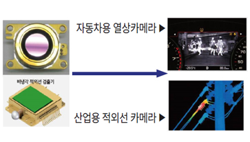 비파괴 초음파센터/ 검사장비