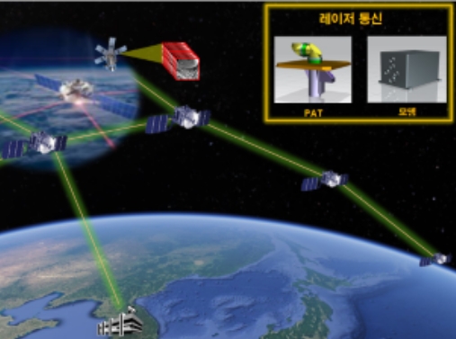 미래통신 - 3